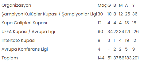 Avrupa kupaları, FUTBOL, Trabzonspor, UEFA Avrupa Ligi