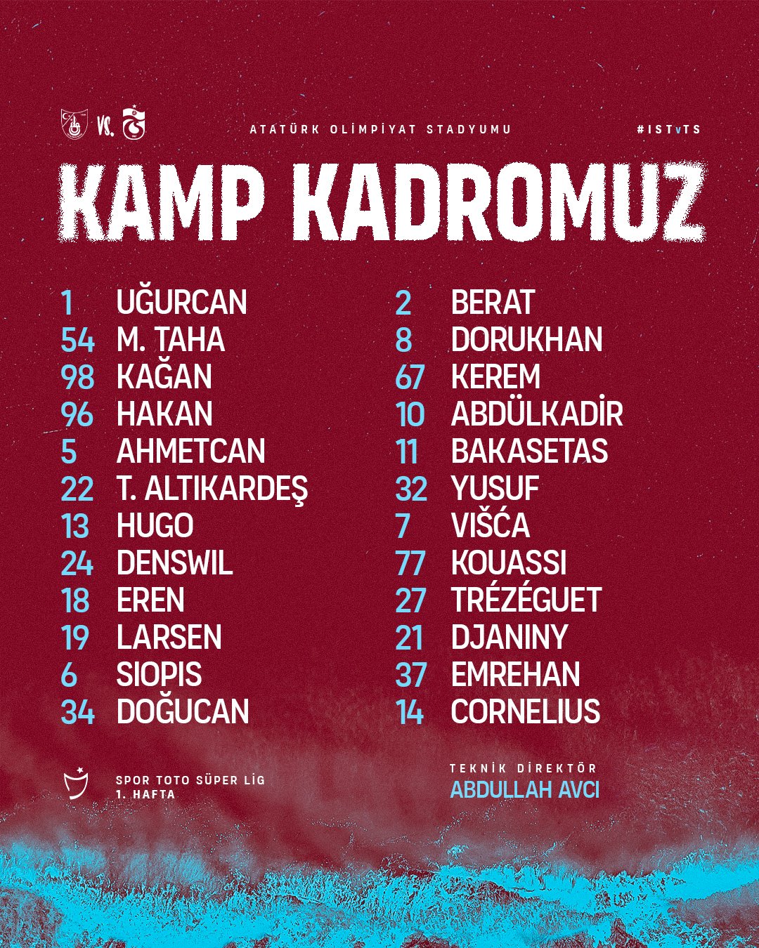 Trabzonspor'un İstanbulspor maçı kamp kadrosu