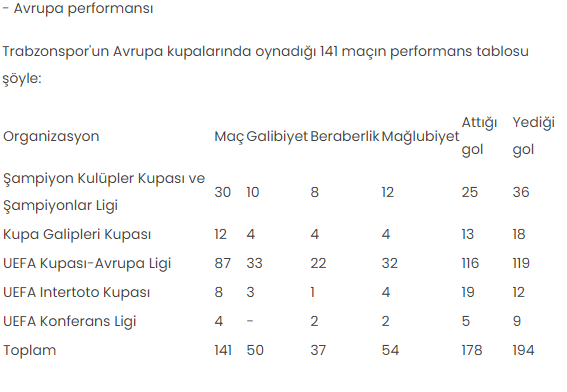 - Avrupa performansı