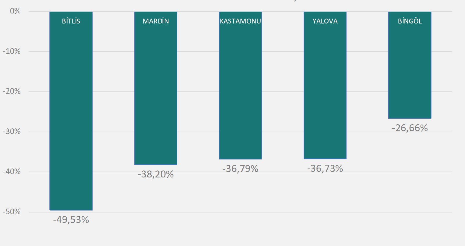 Bakan Koca 1 haftada 100.000 nüfusta görülen vaka sayısı en çok artan 5 ili açıkladı