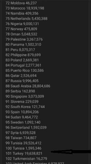 Facebook'un 533 milyon kullanıcısının bilgileri sızdırıldı