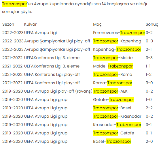 Trabzonspor, Avrupa'da galibiyet özlemine son veremedi