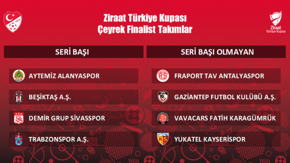 Ziraat Türkiye Kupası Çeyrek ve Yarı Final Kura Çekimi bugün yapılacak 10.02.2022