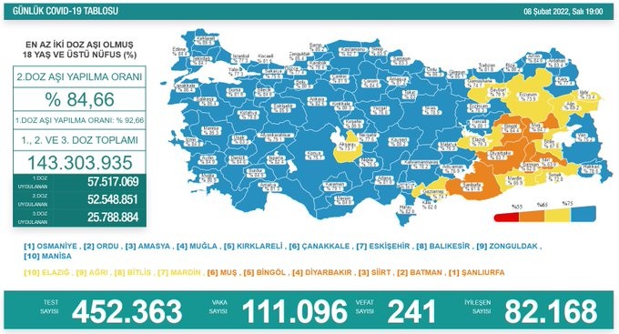Türkiye günlük kornavirüs tablosu açıklandı