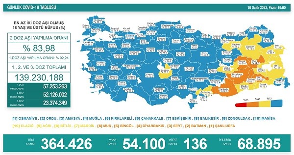 Türkiye günlük koronavirüs vakası açıklandı