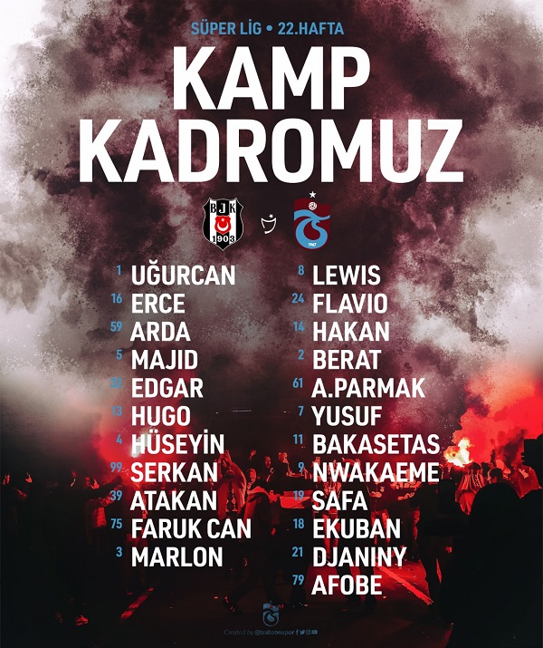 Trabzonspor'un Beiktaş kadrosu açıklandı