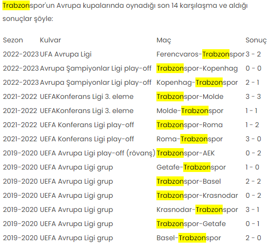 Trabzonspor'un Avrupa kupalarında oynadığı son 14 karşılaşma ve aldığı sonuçlar şöyle: