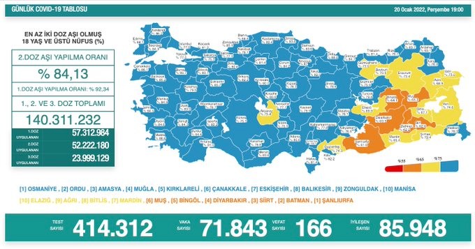 Türkiye'de son 24 saatlik koronavirüs tablosu