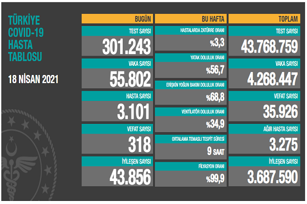 Türkiye 18 nisan koronavirüs tablosu