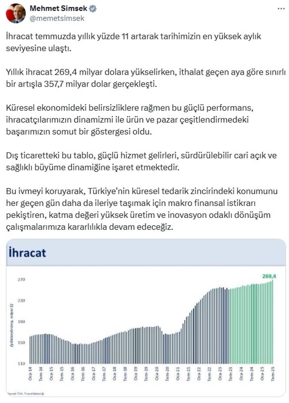 Bakan Şimşek: İhracat rakamları sağlıklı büyüme dinamiğine işaret