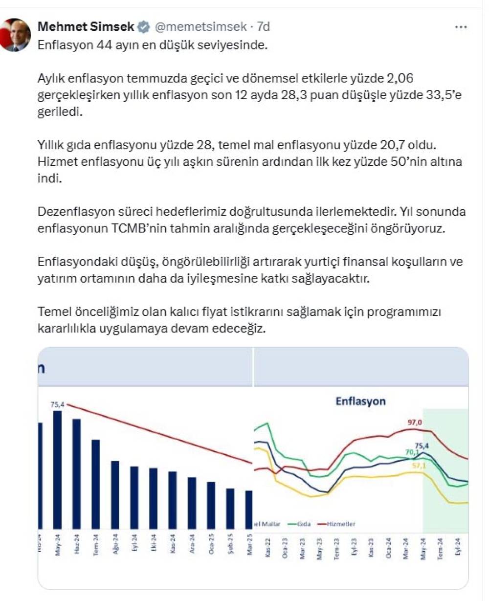 Bakan Şimşek: Enflasyon 44 ayın en düşük seviyesinde