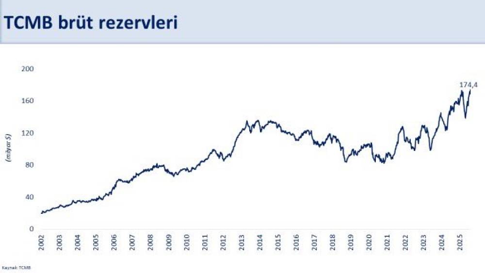 Bakan Şimşek: Makro finansal istikrar pekişiyor