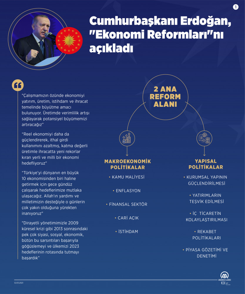  Cumhurbaşkanı Erdoğan, Ekonomi Reformları'nı açıkladı