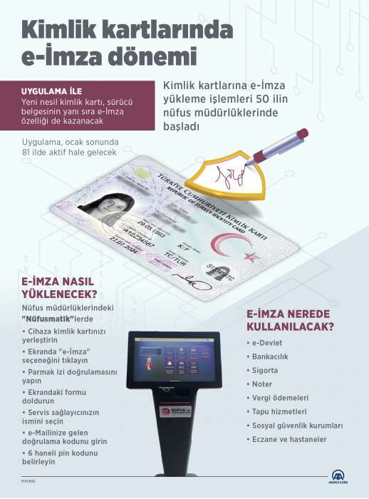 e-İmza uygulamasının kimlik kartlarına yüklenmesine başlandı