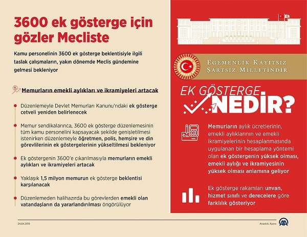  3600 ek gösterge için gözler Mecliste