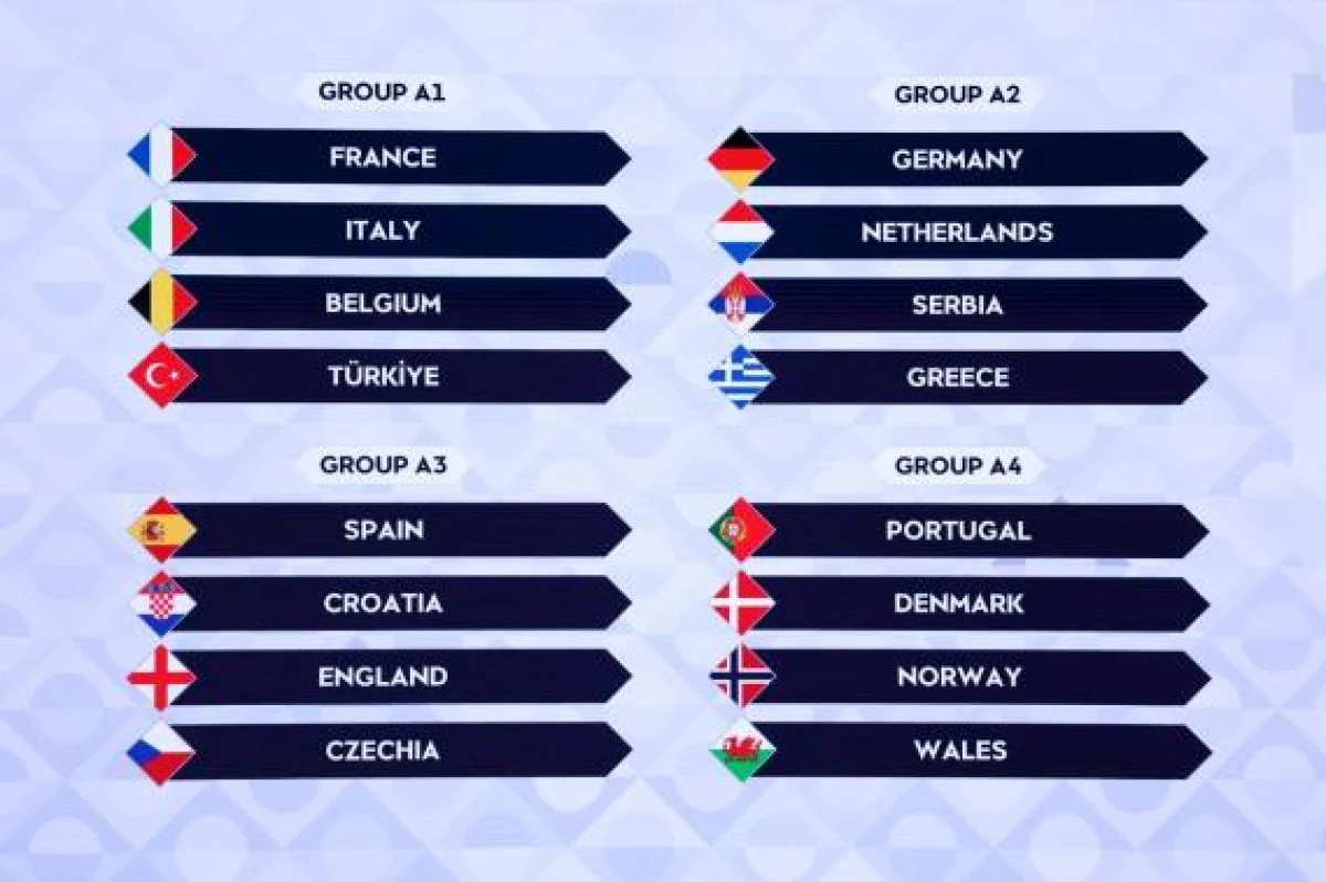 A Mill&icirc; Takımımızın UEFA Uluslar Ligi'ndeki Rakipleri Belli Oldu