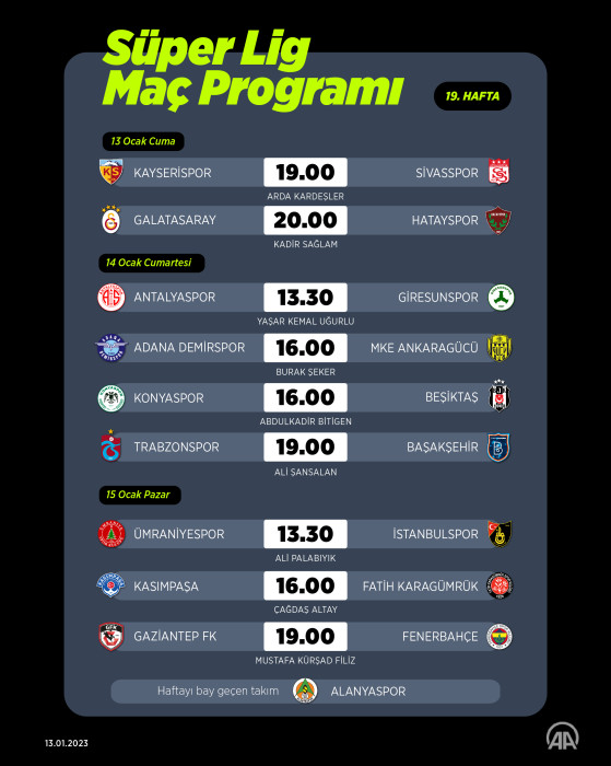 Süper Lig 19. Hafta Programı