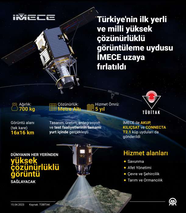 İMECE uydusu uzaya fırlatıldı