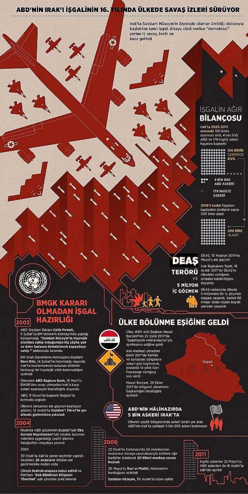  ABD'nin Irak'ı işgalinin 16. yılında ülkede savaş izleri sürüyor