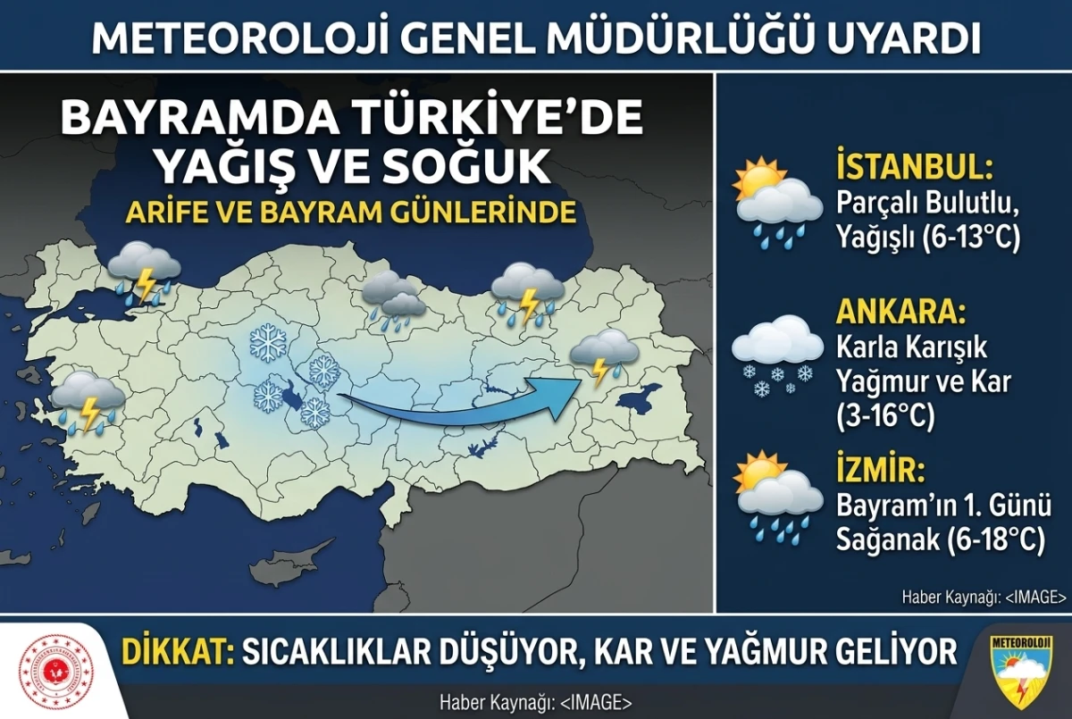 Bayramda Hava Nasıl Olacak? Meteoroloji'den Kritik Uyarı Geldi