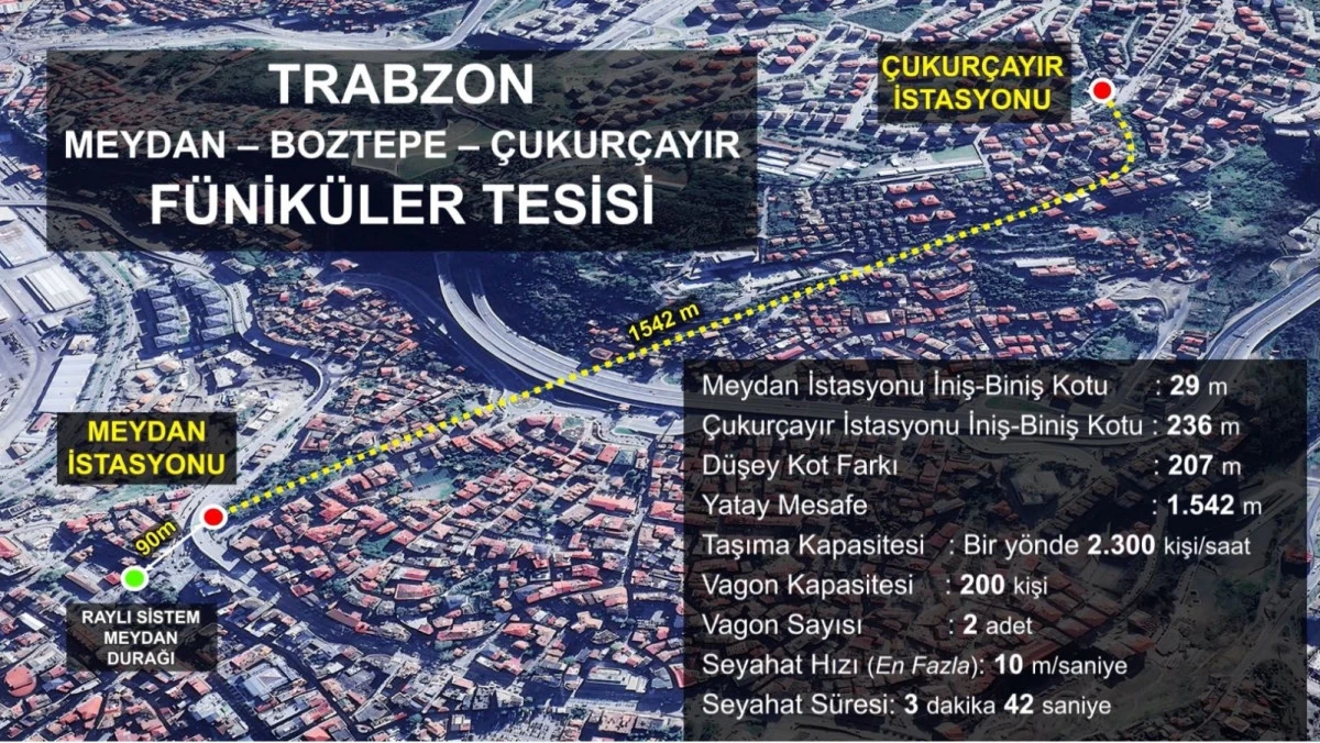 Meydan&rsquo;dan &Ccedil;ukur&ccedil;ayır&rsquo;a 3 Dakikada Ulaşım: Trabzon&rsquo;da F&uuml;nik&uuml;ler D&Ouml;NEMİ Başlıyor!