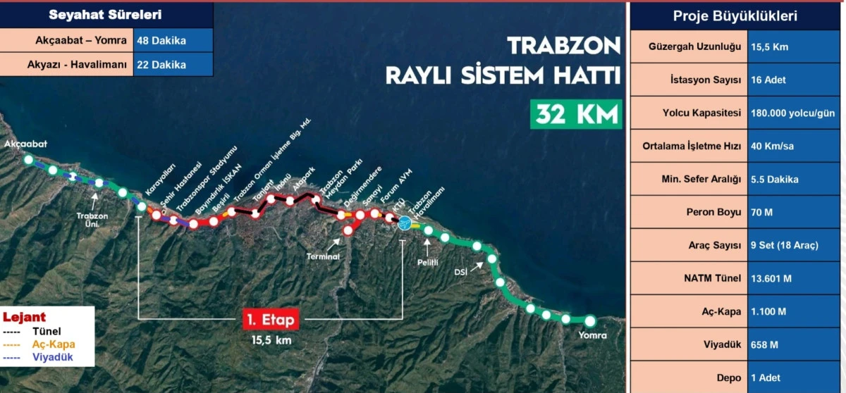 Trabzon Hafif Raylı Sistemi 2025 Revize Yatırım Programı'nda!