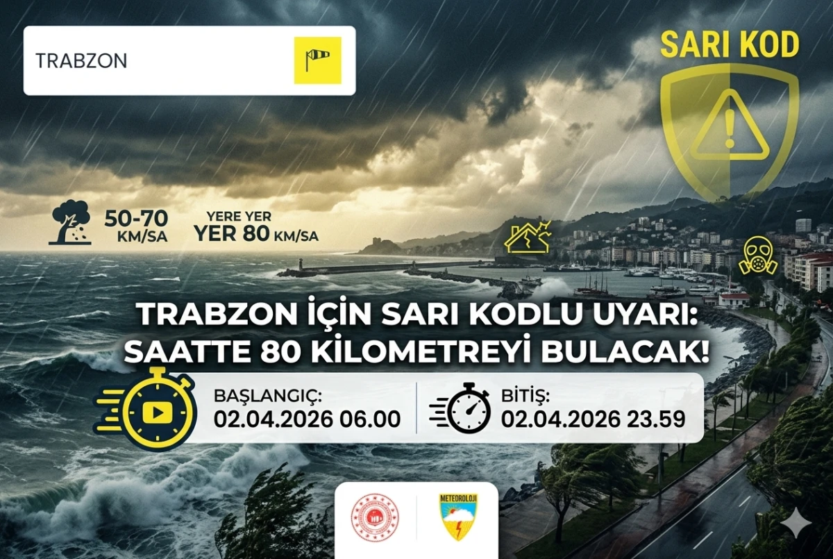 Trabzon İ&ccedil;in Sarı Kodlu Uyarı: Saatte 80 Kilometreyi Bulacak!