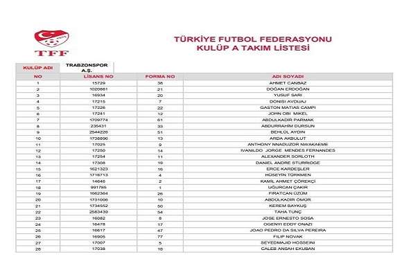 Trabzonspor'un bu sezon ligde m&uuml;cadele edecek 28 kişilik listesi