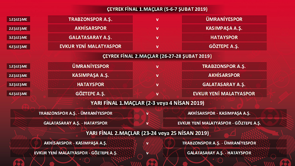 Ziraat T&uuml;rkiye Kupası &Ccedil;eyrek ve Yarı Final Kura &Ccedil;ekimi Trabzonspor&rsquo;un Rakibi